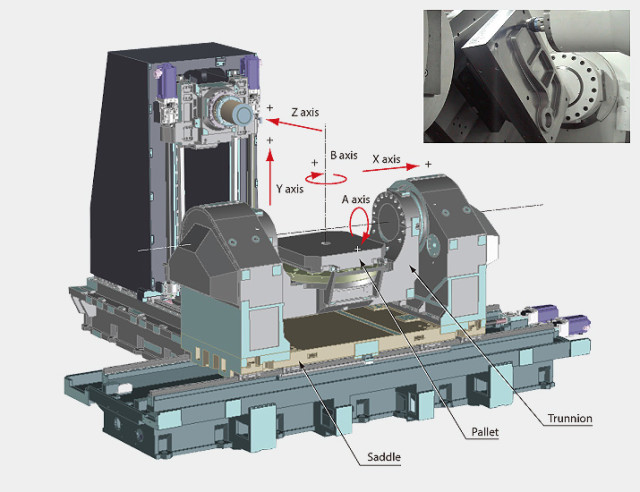 Diagram of the Okuma MU-10000H horizontal machining center. (Image courtesy of Okuma.)